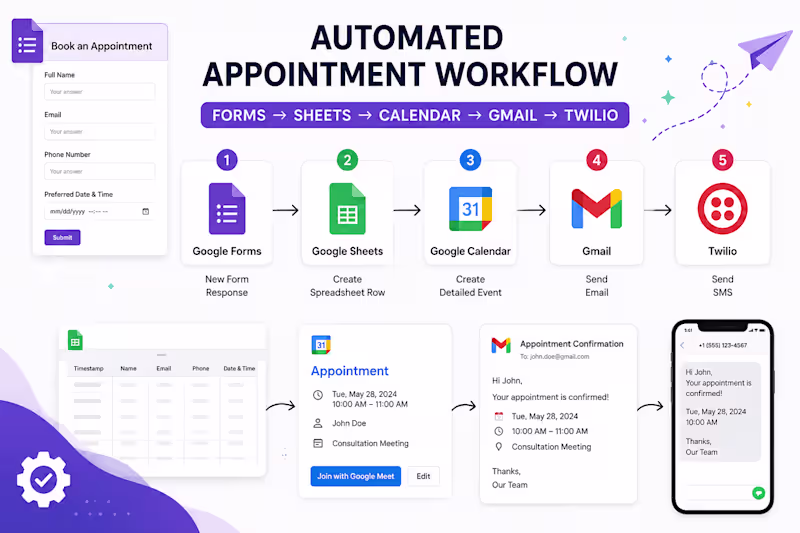 Cover image for Automated Appointments