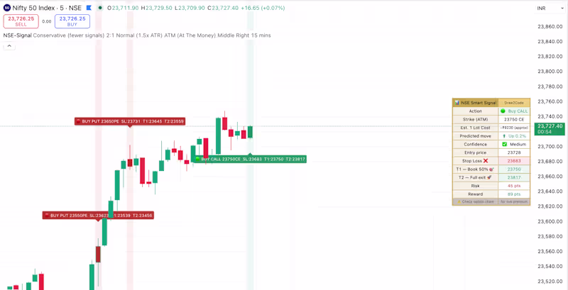 Cover image for Built an AI trading indicator