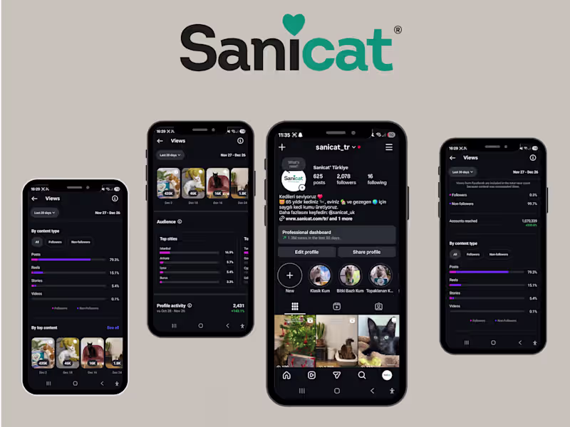 Cover image for Social Media manager and Community management for Sanicat 