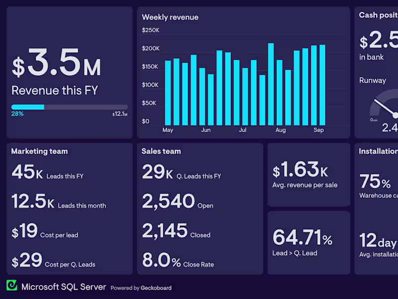 Cover image for SQL | BigQuery | SSRS | SSIS | Power Bi