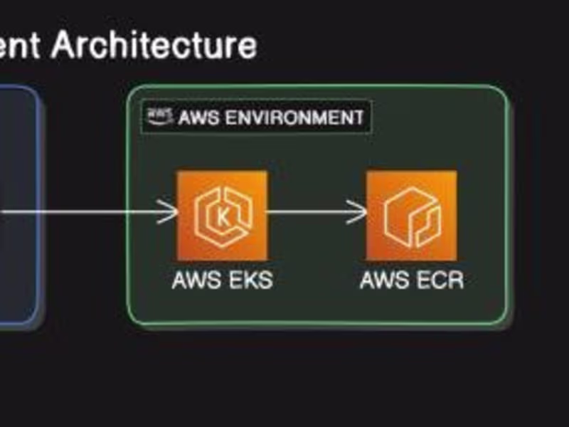 Cover image for DevOps and Cloud Infrastructure Automation