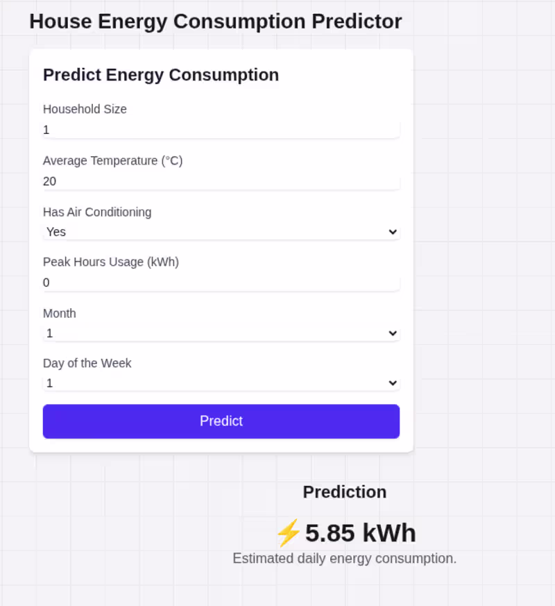 Cover image for AI Energy Consumption Forecasting