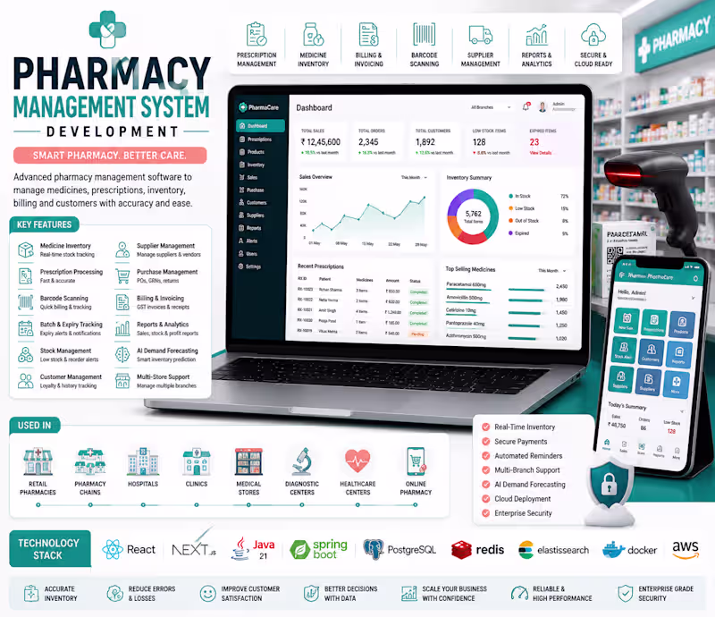 Cover image for Pharmacy Management System Development