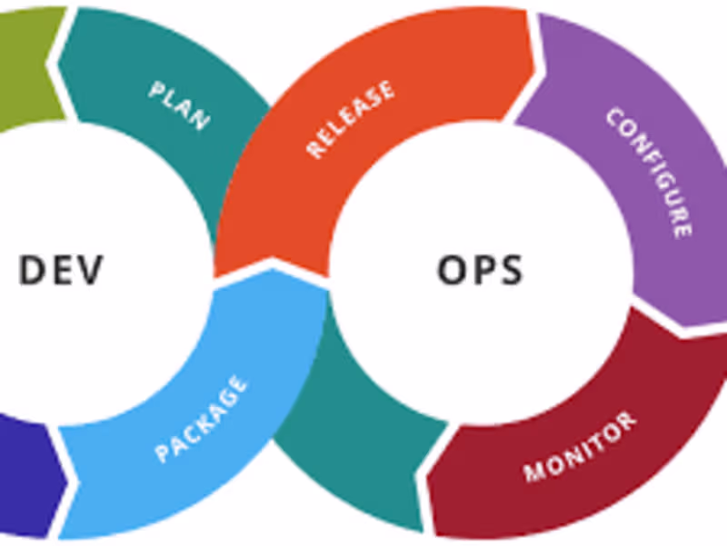 Cover image for DevOps Teamlead