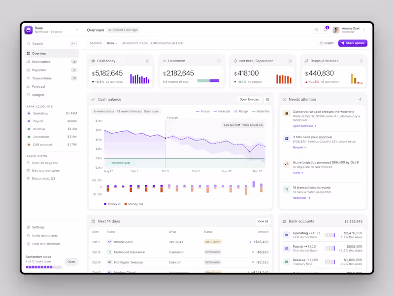 Cover image for SaaS, Dashboard & Web App UI/UX Design