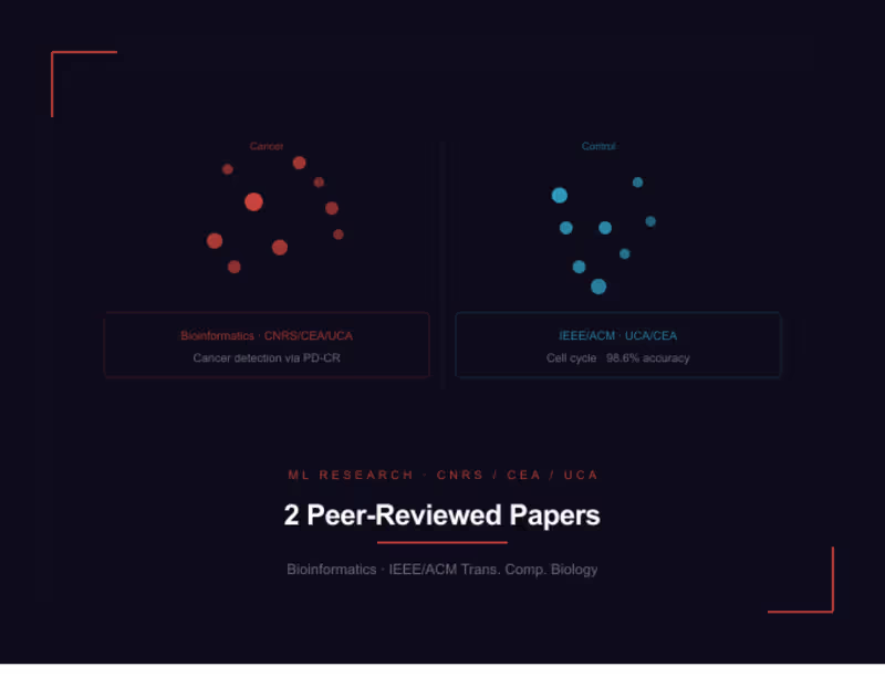 Cover image for 2 Peer-Reviewed Publications — ML