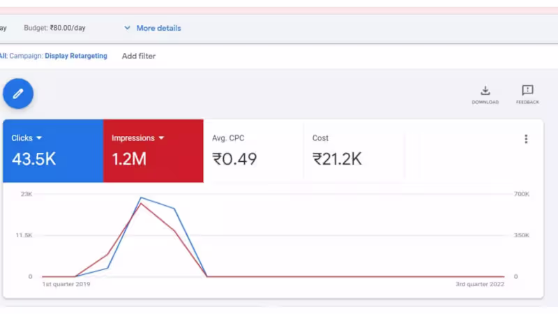 Cover image for google ads 