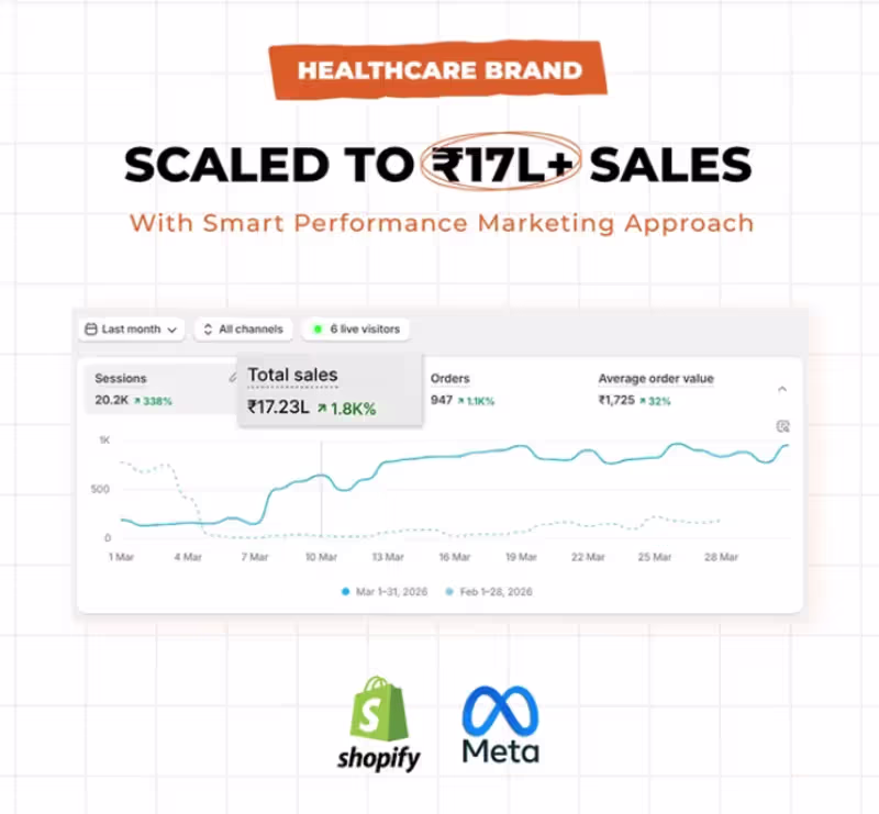 Cover image for Jewelry Brand Scaled to ₹17.23L