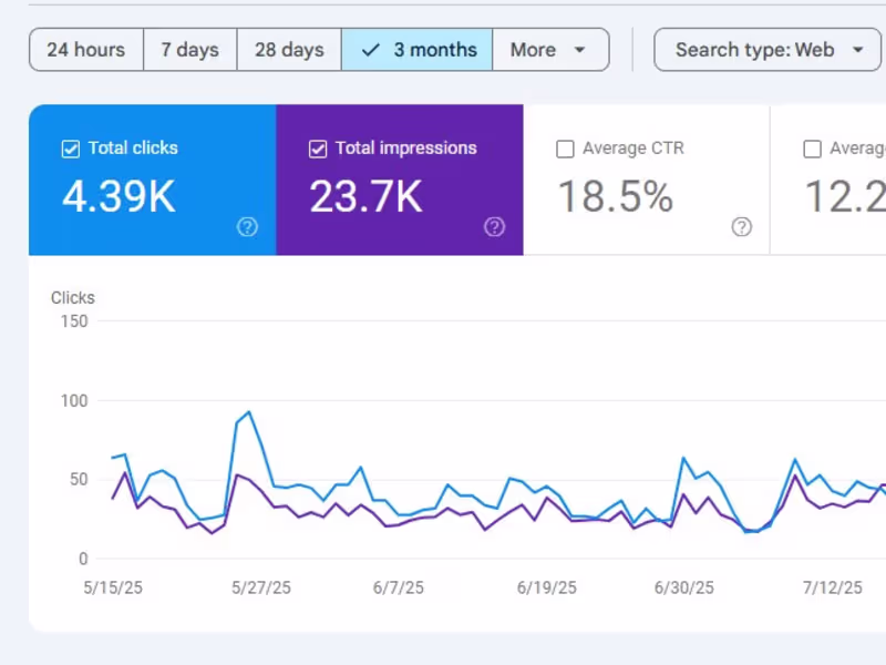 Cover image for SEO Services to Boost Your Website Traffic & Google Rankings