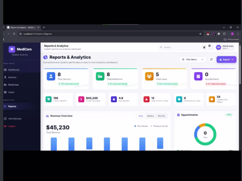 Cover image for Comprehensive Healthcare Admin & Analytics Dashboard in ASP.NET