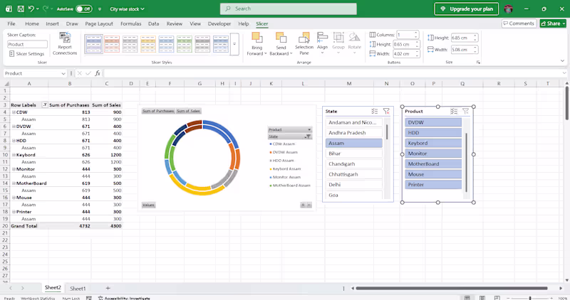 Cover image for City wise Stocks Data Dashboard
