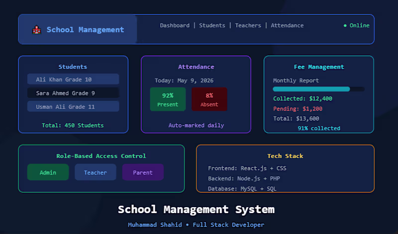 Cover image for School Management System