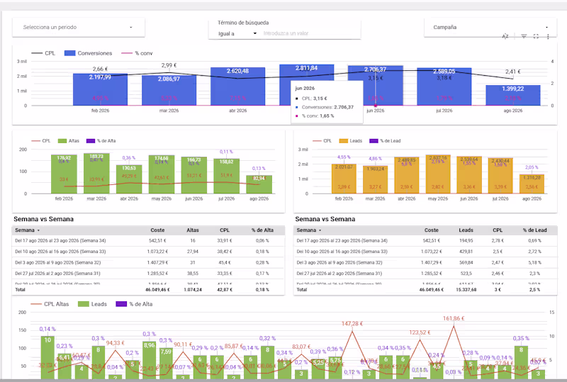 Cover image for Google Ads & Conversion Leakage Audit
