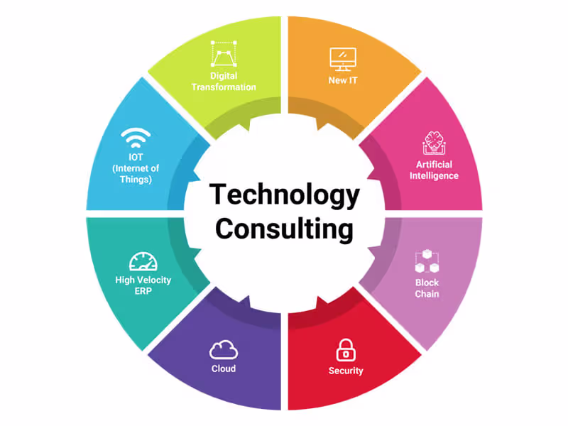 Cover image for Professional Technical Solution Consultant