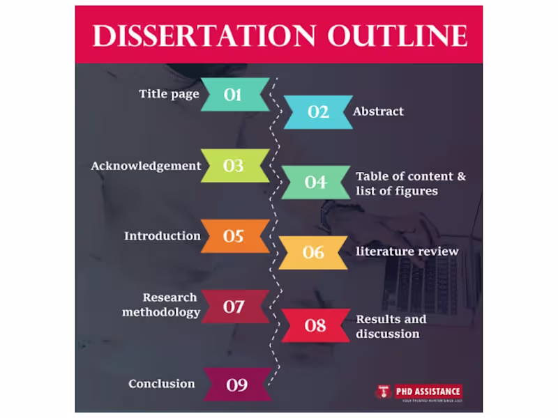 Cover image for Dissertation Editing 