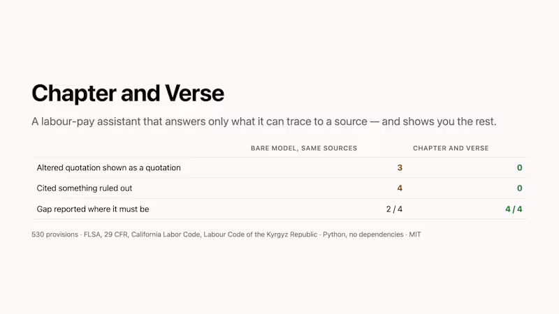 Cover image for Chapter and Verse: a labour-pay