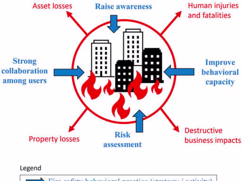 Cover image for Hazard-Assessment-To-Make-Communities-Fire-Smart