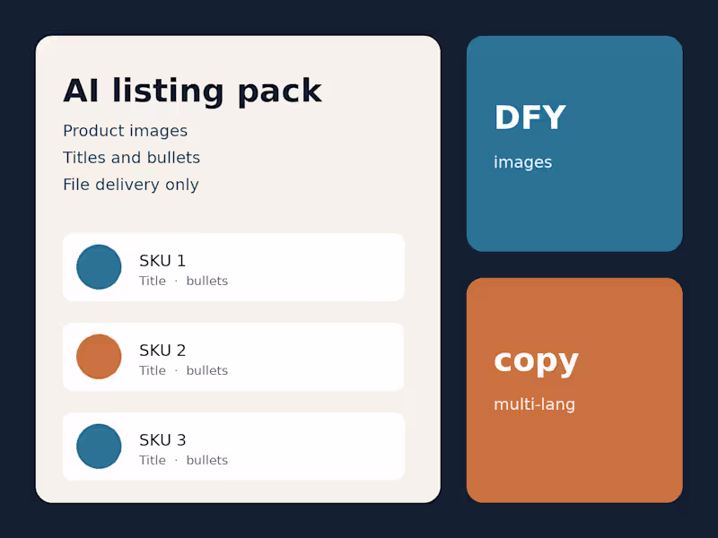 Cover image for AI E-commerce Listing Images & Copy (DFY)