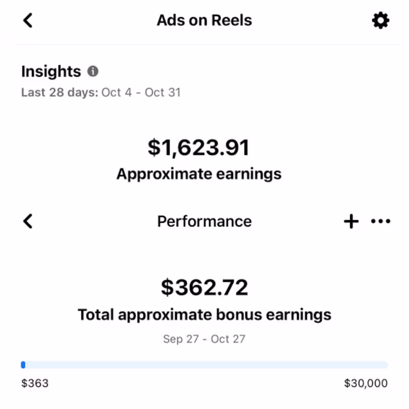 Cover image for Real campaigns. Real data. Real