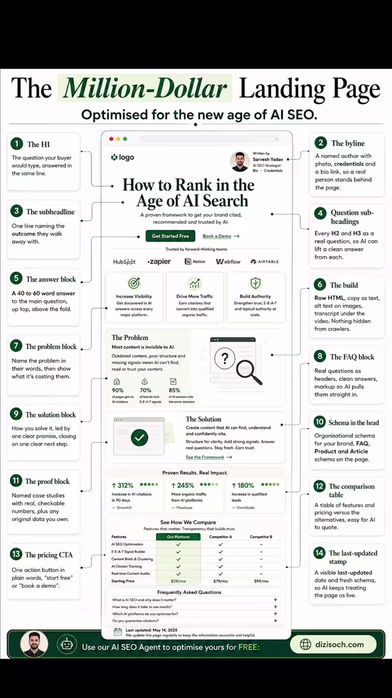 Cover image for The best SEO company in