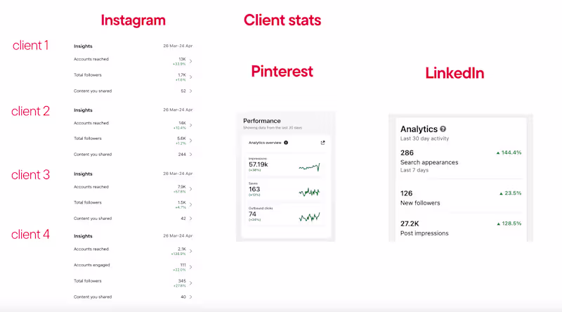 Cover image for Social media results