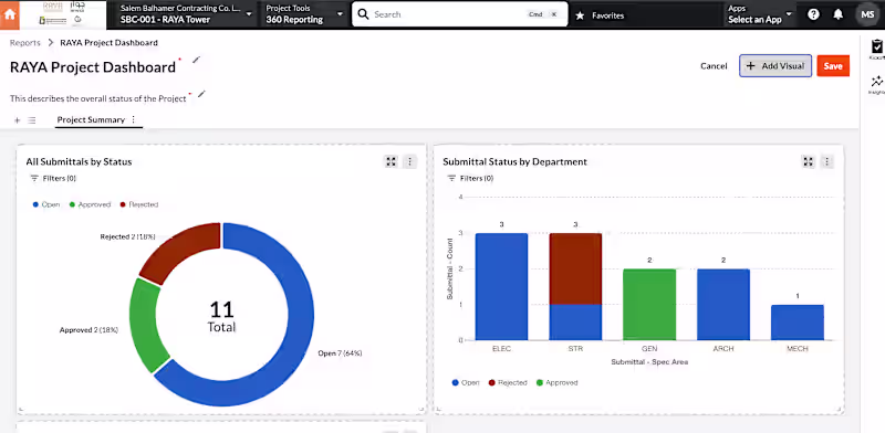 Cover image for Procore Setup & Implementation for Construction Companies