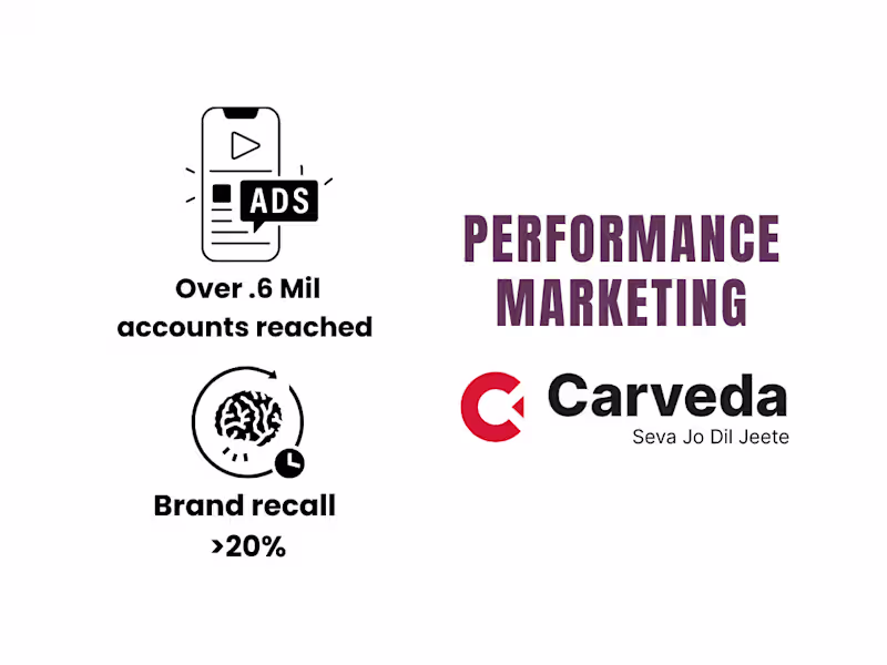 Cover image for Performance marketing for Auto services brand