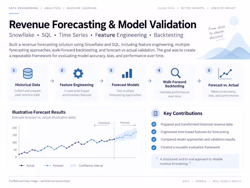 Cover image for Built a revenue forecasting solution
