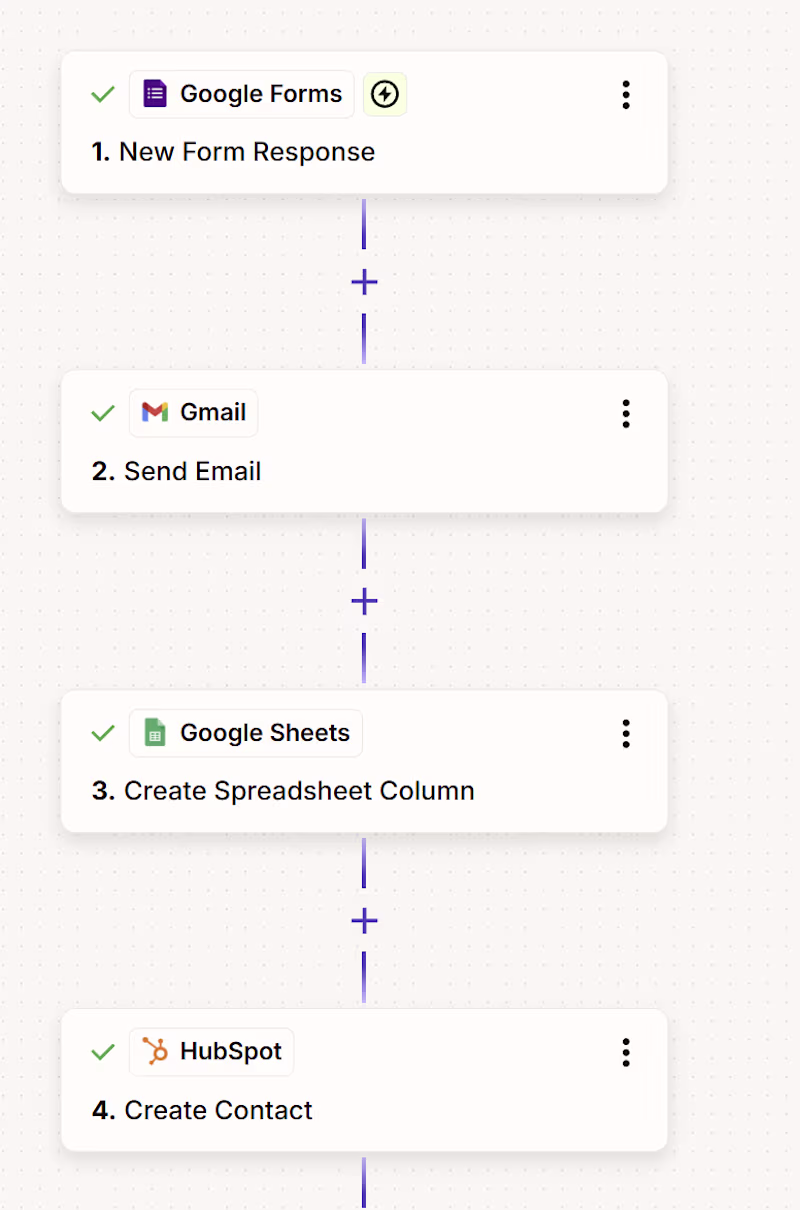 Cover image for Workflow Automation with Zapier