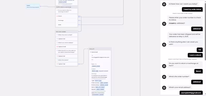 Cover image for Shopify Support