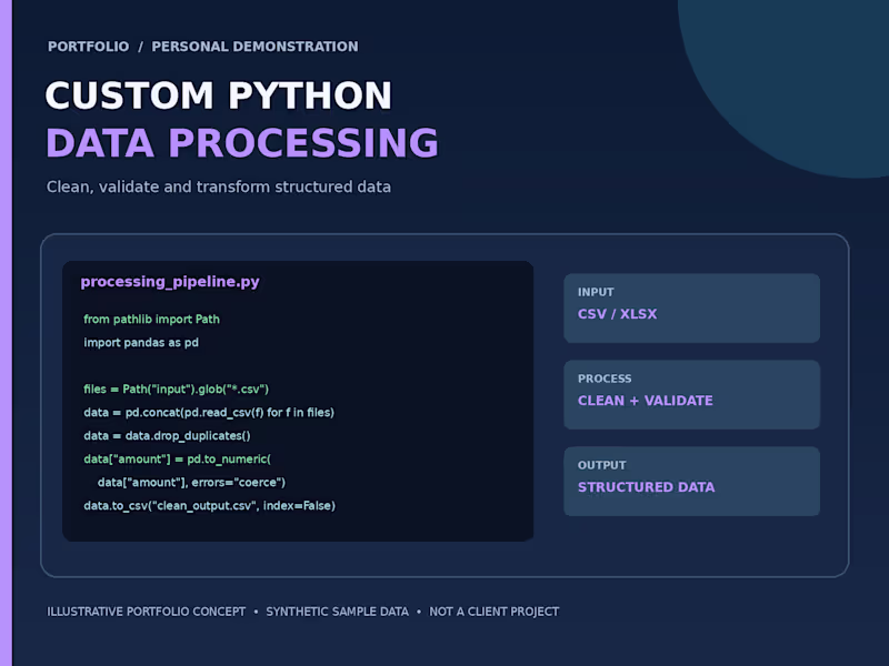 Cover image for A Python data processing demonstration