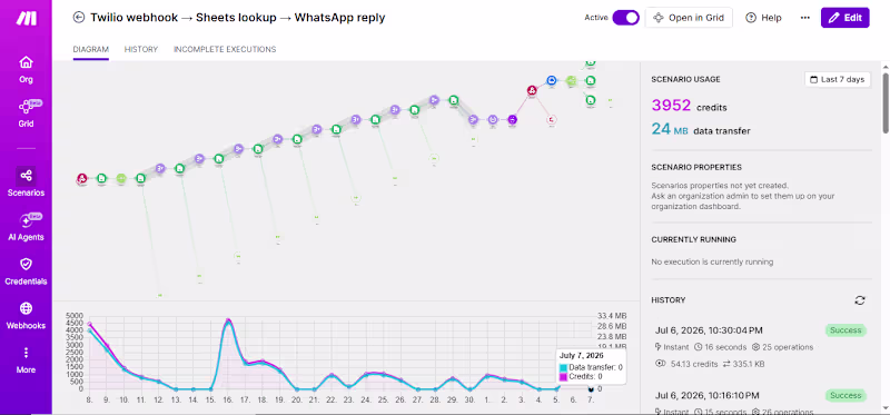 Cover image for Built a fully automated WhatsApp