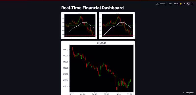 Cover image for Forex Dashboard Web Application