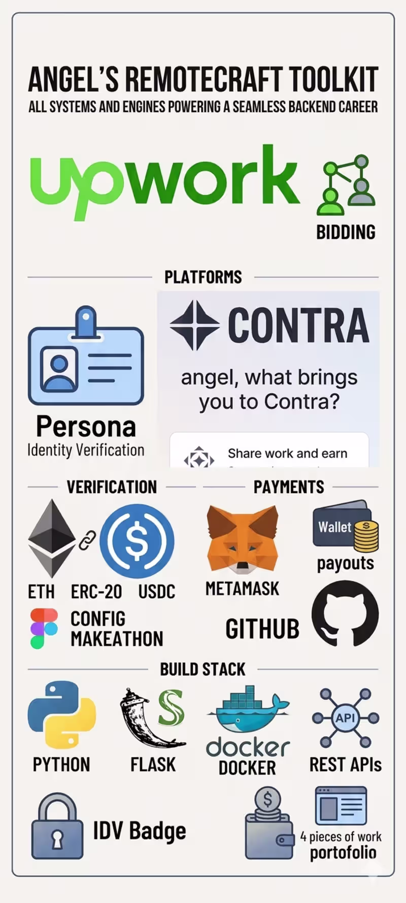 Cover image for Custom Backend Development & API Integration