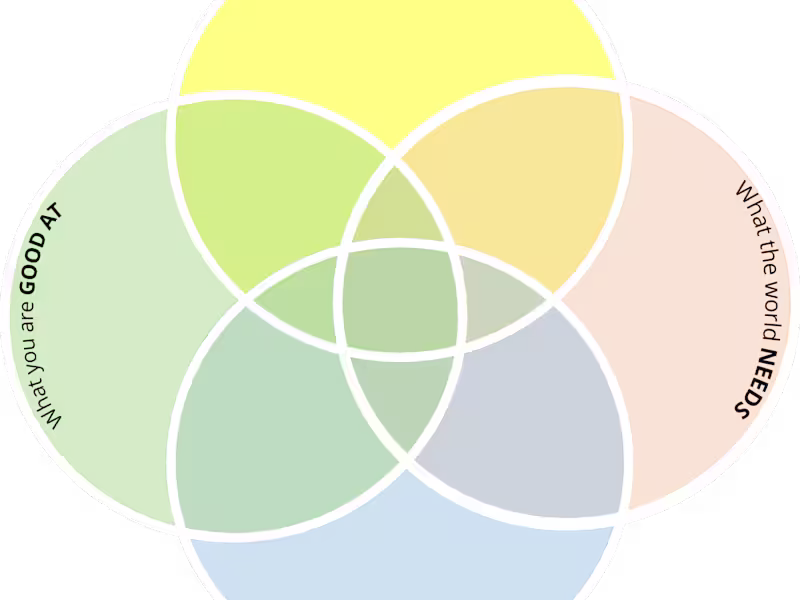 Cover image for Ikigai Handout