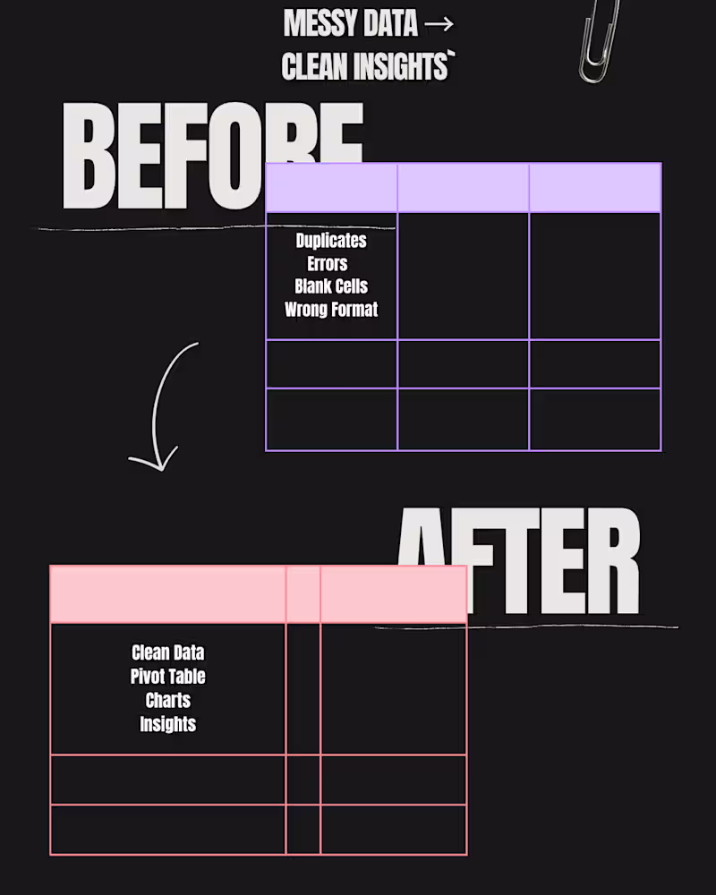 Cover image for Data cleaning, data analysis, Microsoft Excel, clean dashboard.