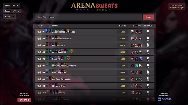 Cover image for Arena Sweats is a ranked