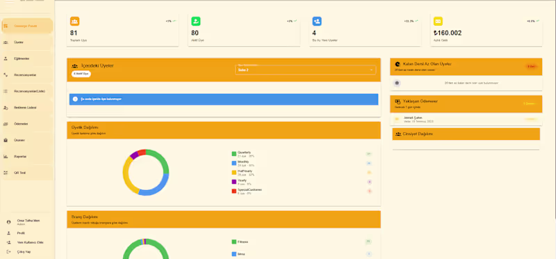 Cover image for Gym Management Application Development