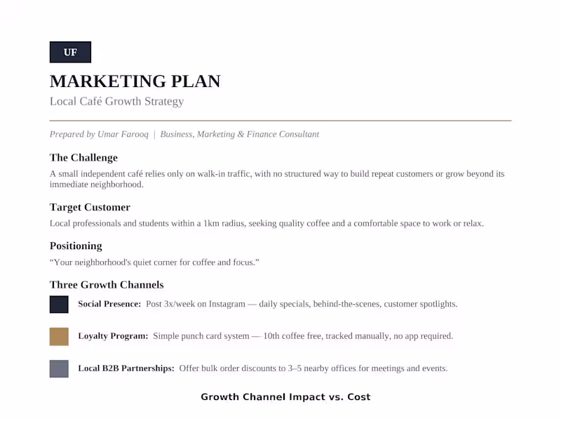Cover image for One-Page Marketing Plan for Small Businesses
