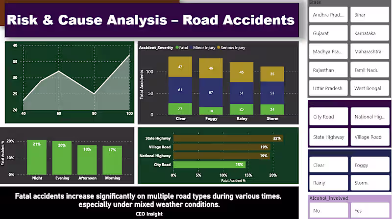 Cover image for Data Analytics dashboards using Excel & Power BI. I focus on...