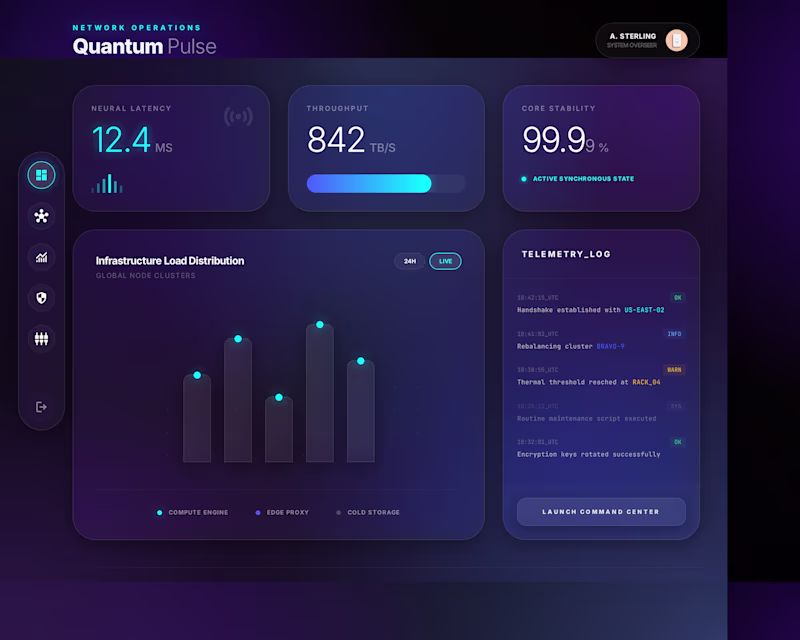 Cover image for I’ve taken UI design to