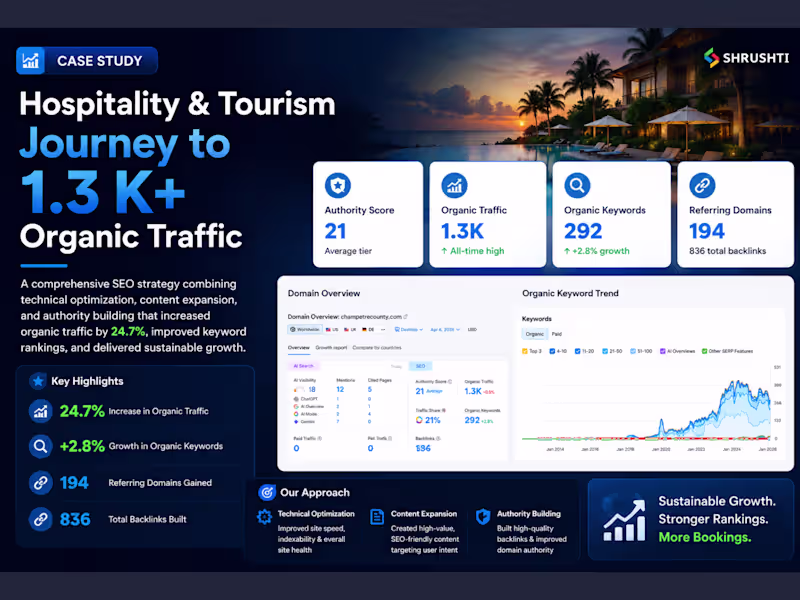 Cover image for Hospitality & Tourism - Journey