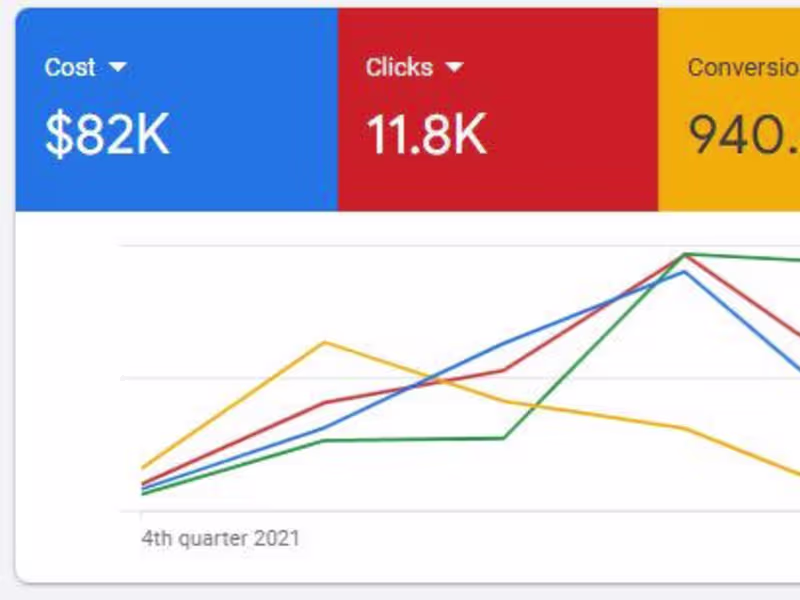 Cover image for Expert SEO & SEM Services for Maximum Online Visibility
