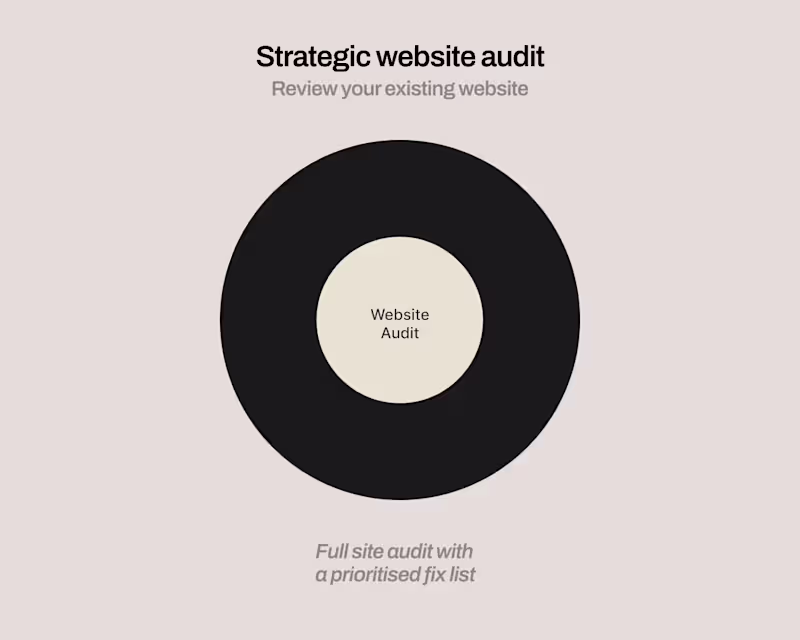 Cover image for Framer Site Audit and Fix