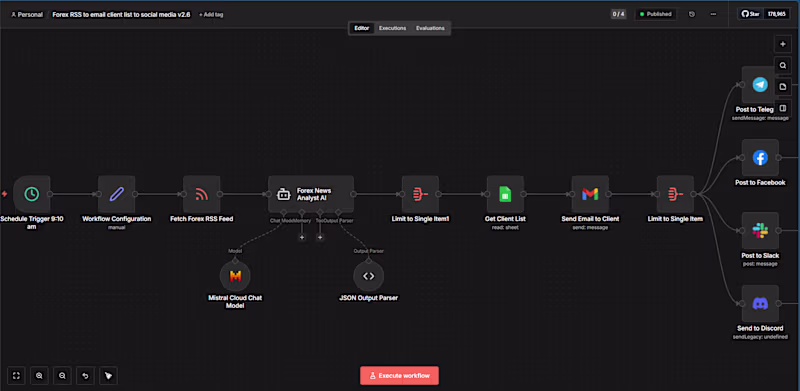 Cover image for n8n Automation