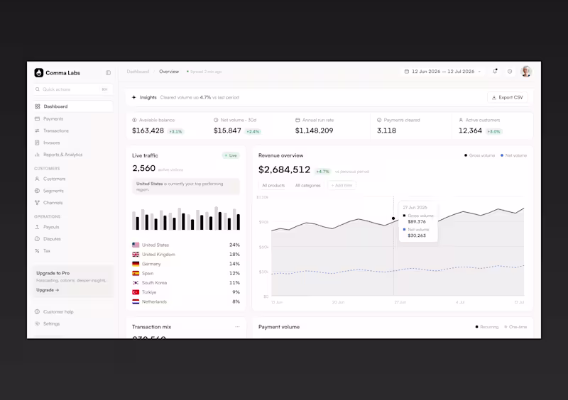 Cover image for fintech analytics dashboard 📈