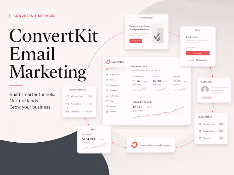 Cover image for ConvertKit Email Automation, Sequences & Funnel Setup