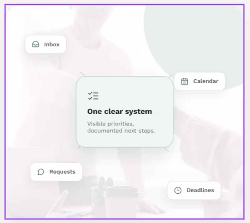 Cover image for Inbox & Scheduling System Setup (Sample Case Study)