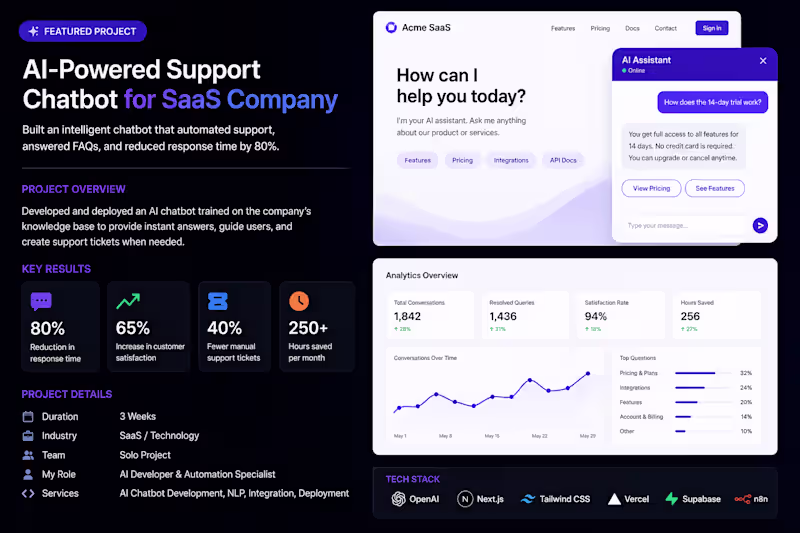 Cover image for AI-Powered Support Chatbot for SaaS