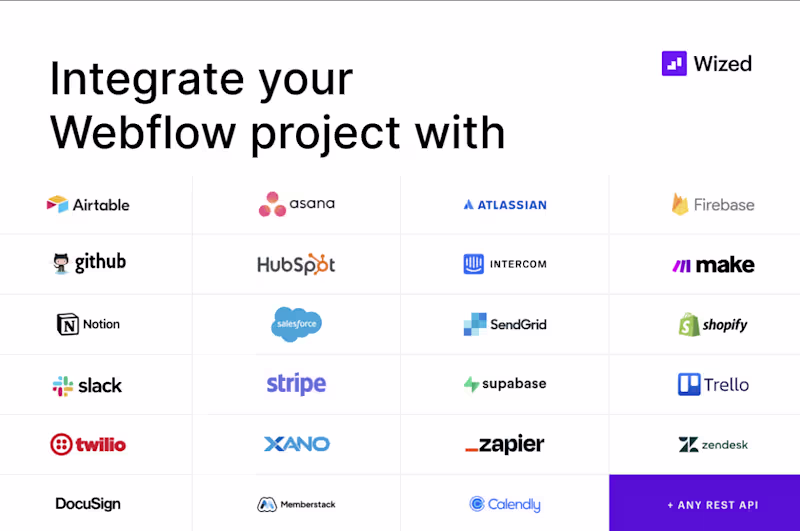 Cover image for API Integration